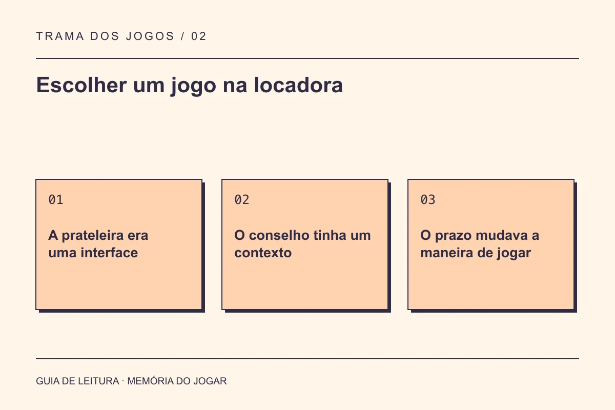 Guia de leitura: Escolher um jogo na locadora