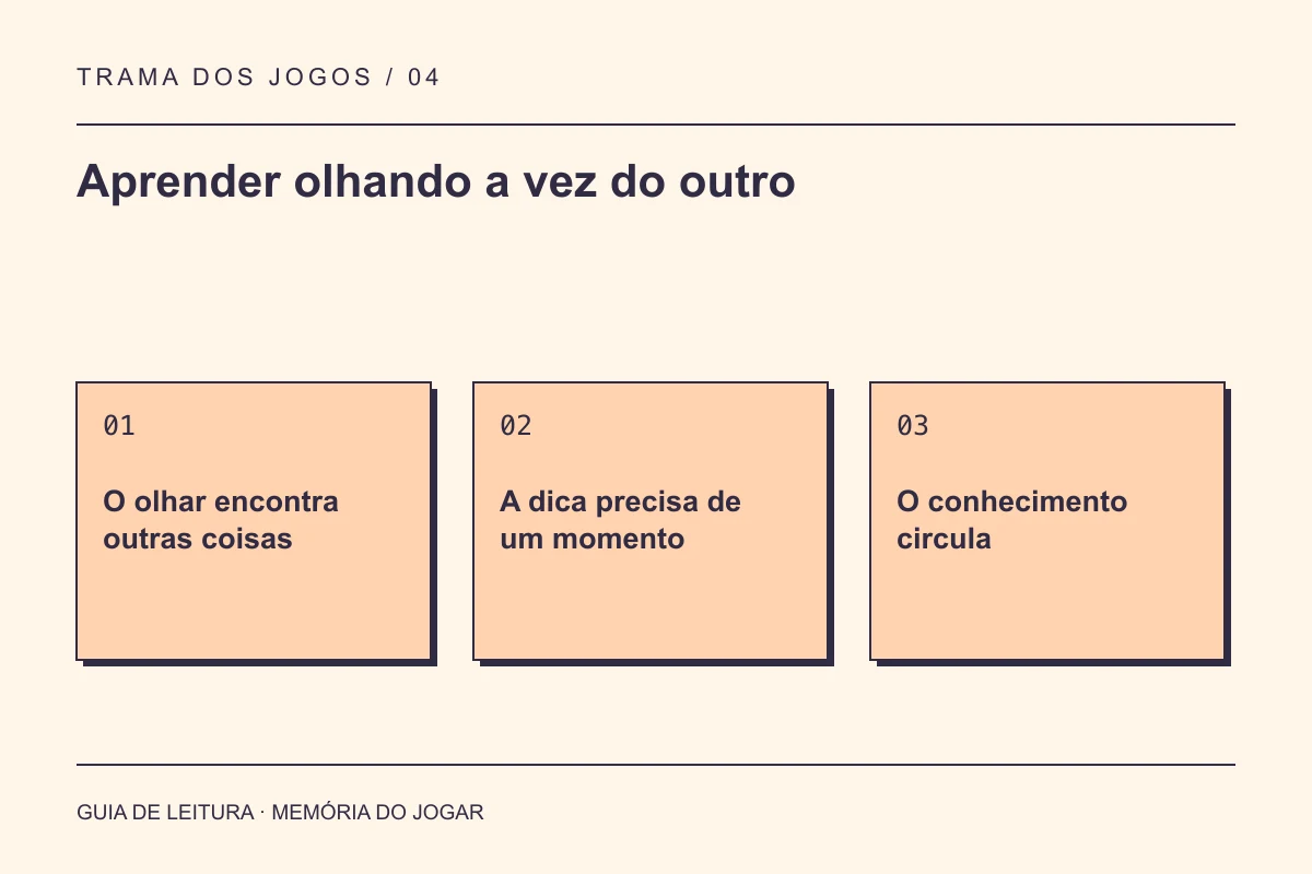 Guia de leitura: Aprender olhando a vez do outro