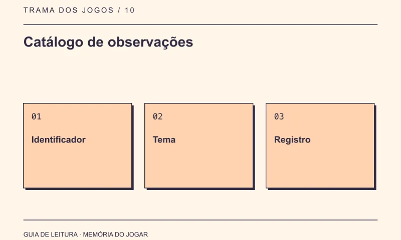 Catálogo de observações: Identificador, Tema, Registro