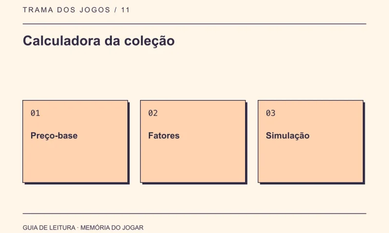 Calculadora da coleção: Preço-base, Fatores, Simulação