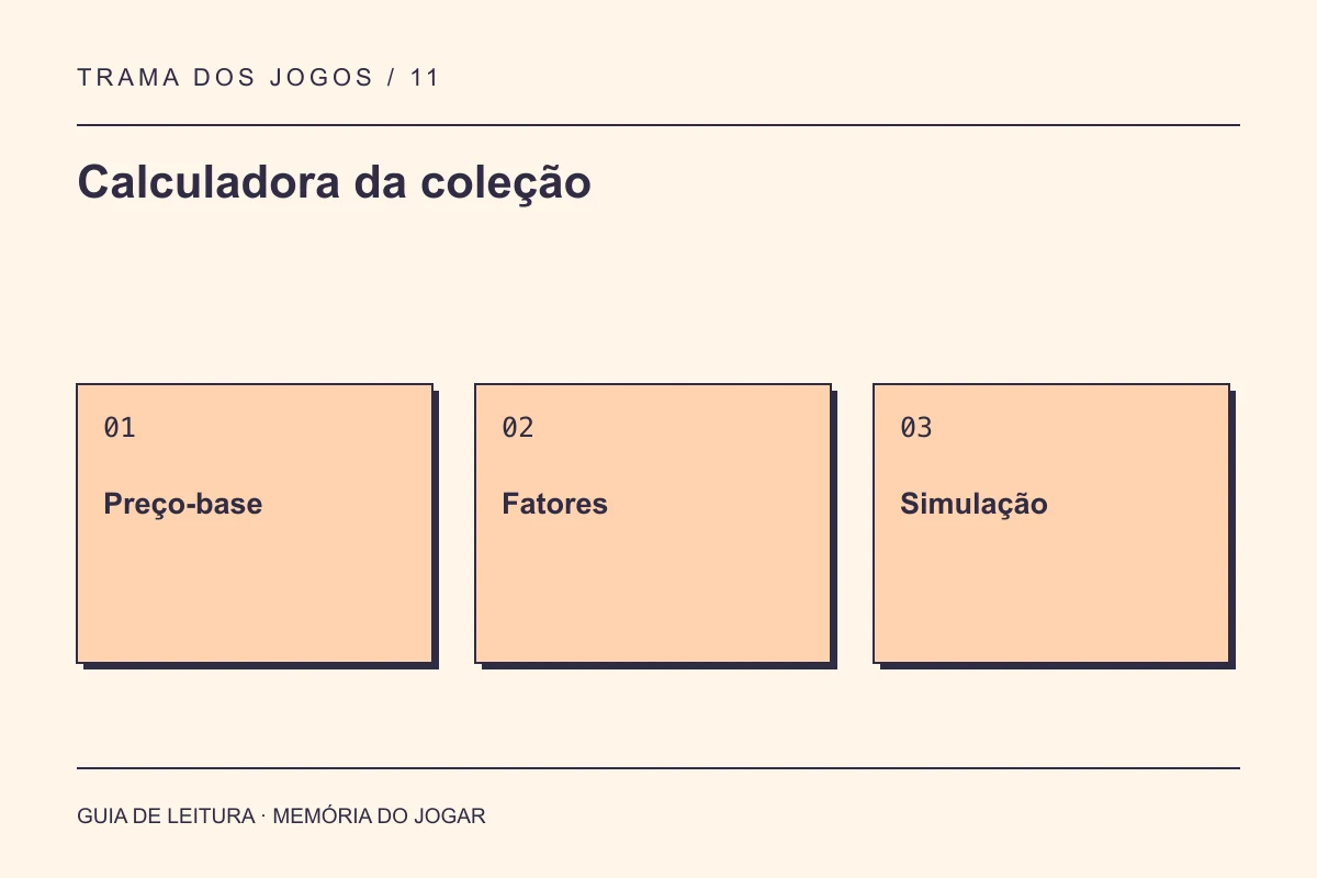 Calculadora da coleção: Preço-base, Fatores, Simulação